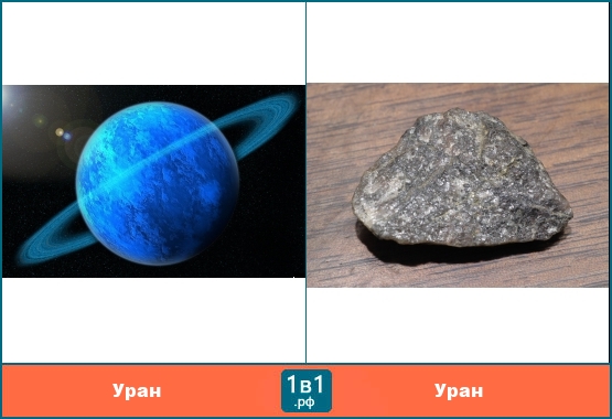Забавные омонимы. Уран (планета) И Уран (металл)